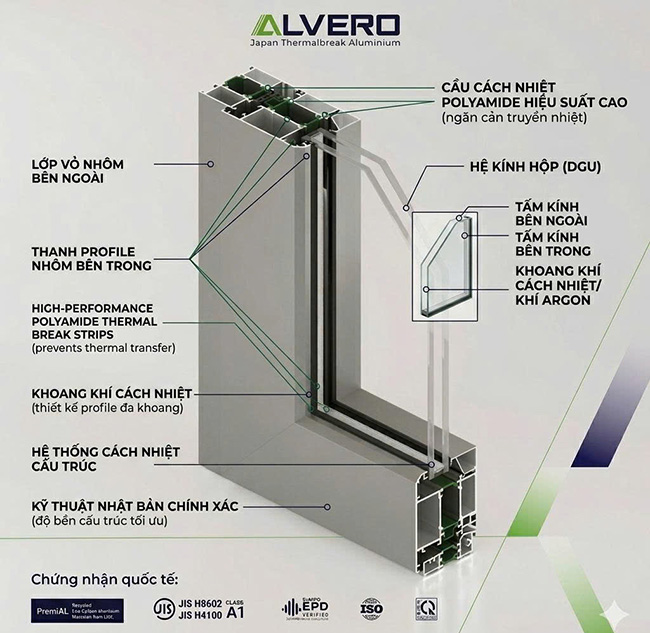 Cửa Nhôm Cầu Cách Nhiệt Alvero