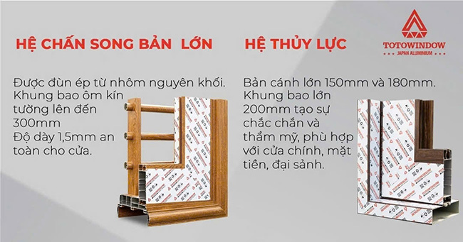 Cửa Nhôm TOtowindow