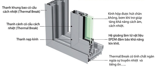 cua nhom cau cach nhiet cach am hgp12